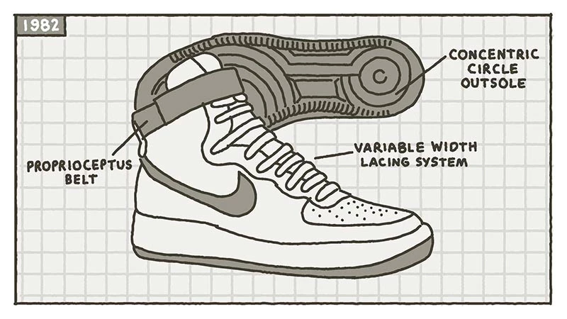 post card nikeairforce11982jpg0.webp