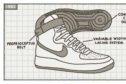 La Historia de las Nike Air Force 1